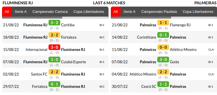 Fluminense vs Palmeiras Prediction