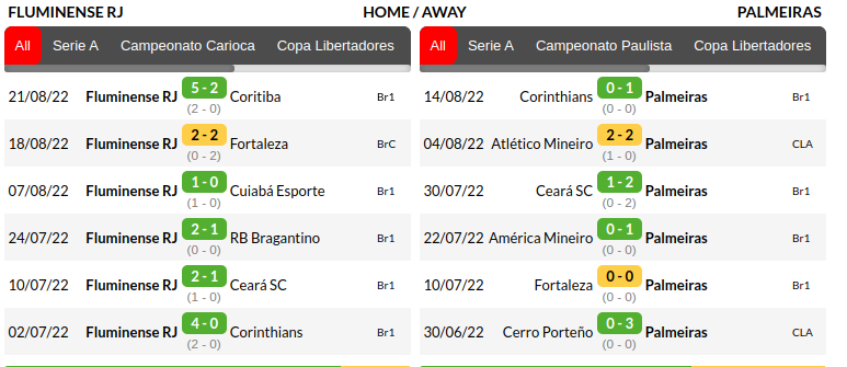 Fluminense vs Palmeiras Prediction