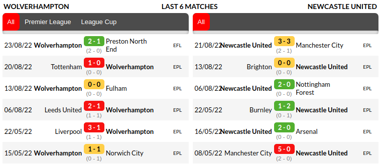 Wolverhampton vs Newcastle Prediction