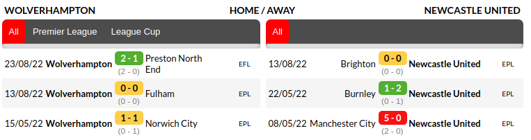 Wolverhampton vs Newcastle Prediction
