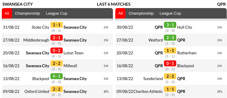 Swansea vs QPR Prediction