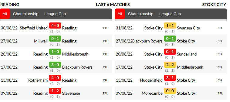 Reading vs Stoke City Prediction