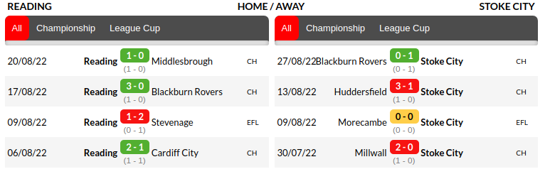 Reading vs Stoke City Prediction