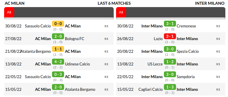 Milan vs Inter Prediction