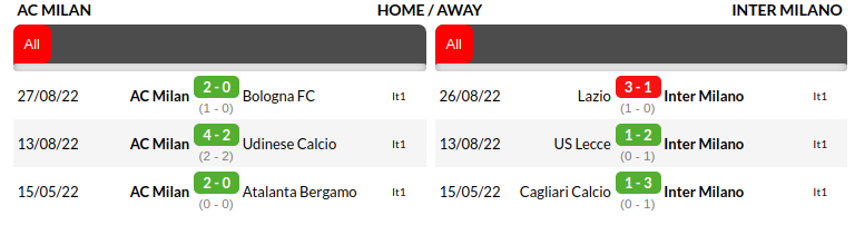 Milan vs Inter Prediction