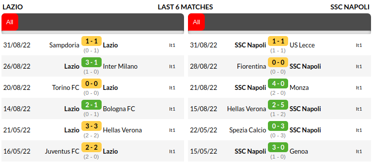 Lazio vs Napoli Prediction