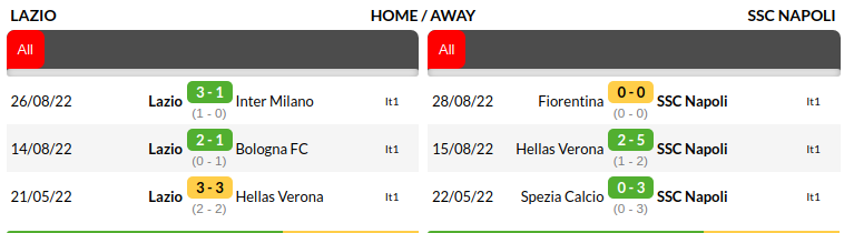 Lazio vs Napoli Prediction