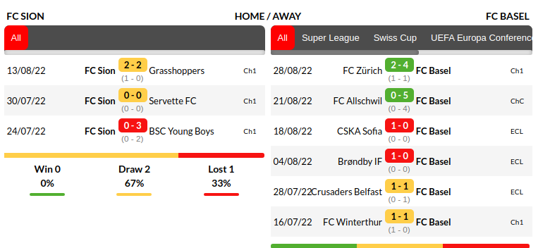 Sion vs Basel Prediction
