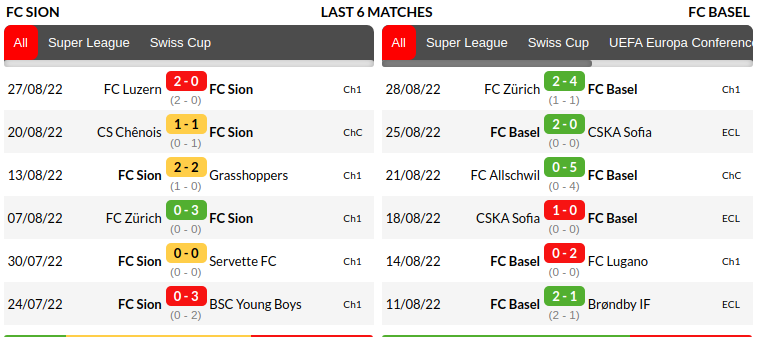 Sion vs Basel Prediction