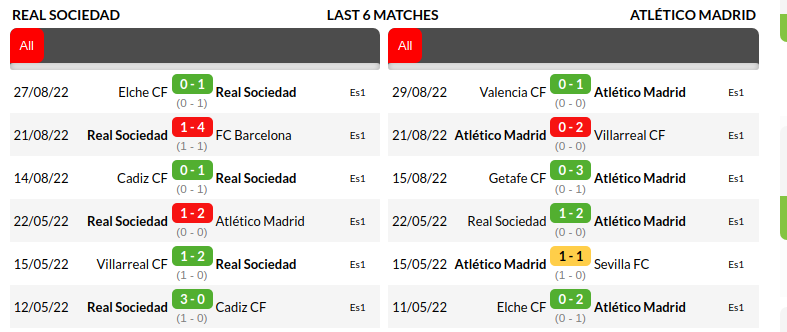 Real Sociedad vs Atletico Madrid Prediction