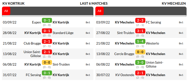 Kortrijk vs Mechelen Prediction