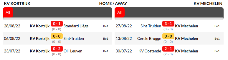 Kortrijk vs Mechelen Prediction