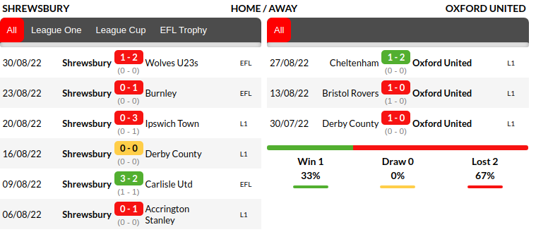 Shrewsbury vs Oxford Prediction
