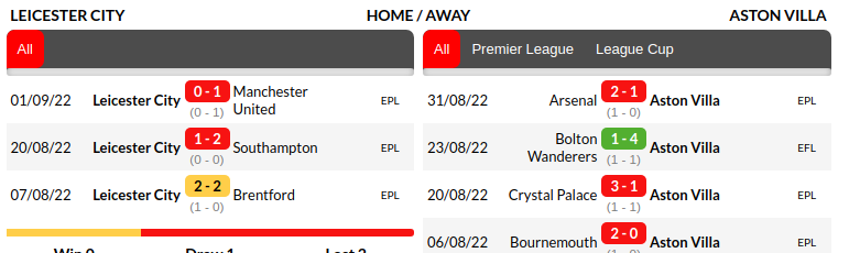 Leicester vs Aston Villa Prediction