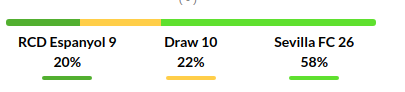 Espanyol vs Sevilla Prediction