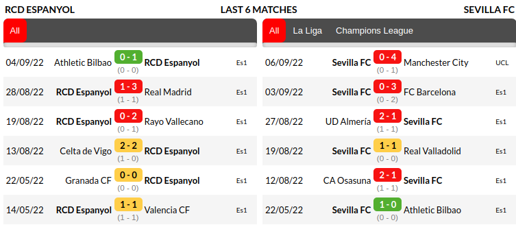 Espanyol vs Sevilla Prediction