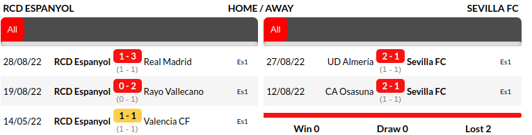 Espanyol vs Sevilla Prediction
