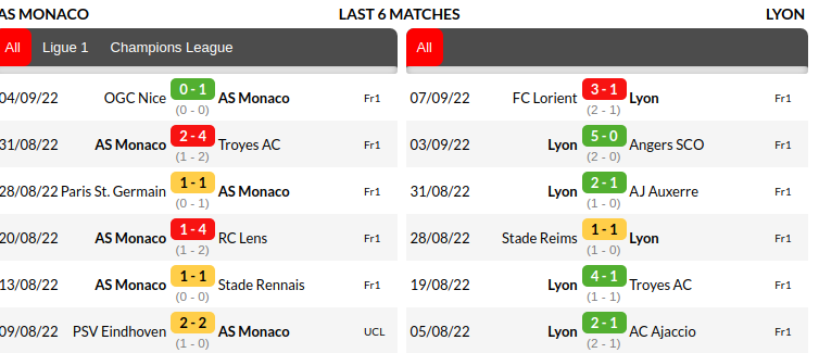 Monaco vs Lyon Prediction