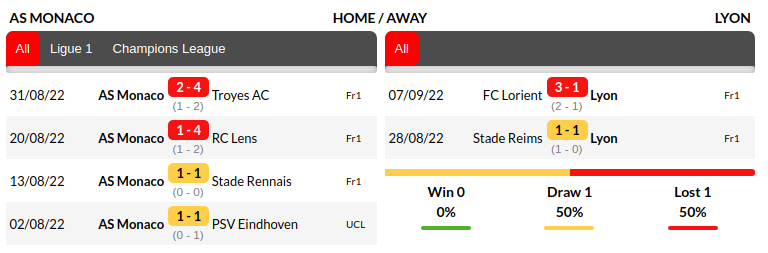 Monaco vs Lyon Prediction