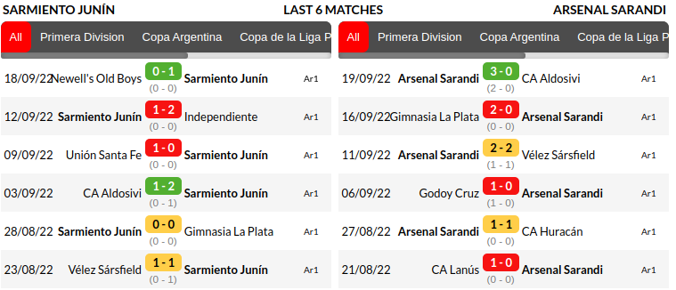 Sarmiento vs Arsenal Sarandi Prediction