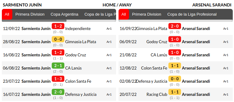 Sarmiento vs Arsenal Sarandi Prediction