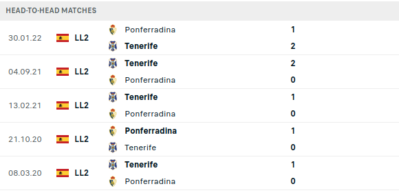 Ponferradina vs Tenerife Prediction