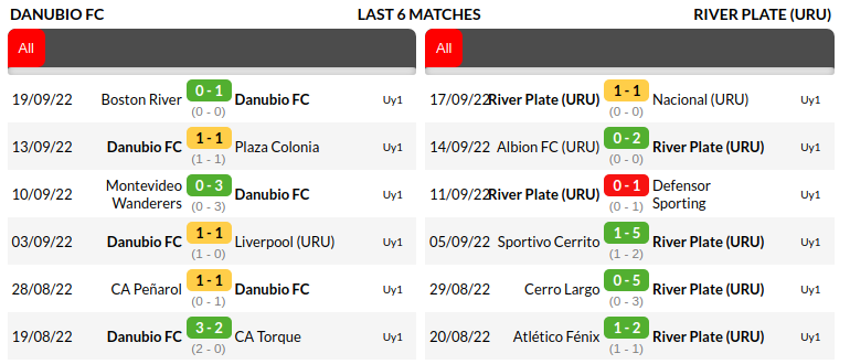Danubio vs River Plate Prediction