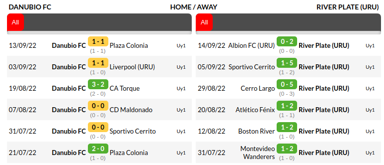 Danubio vs River Plate Prediction