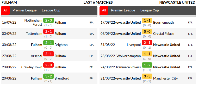 Fulham vs Newcastle Prediction