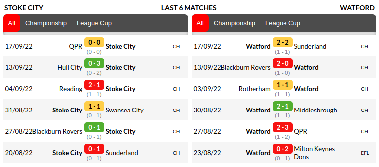 Stoke City vs Watford Prediction