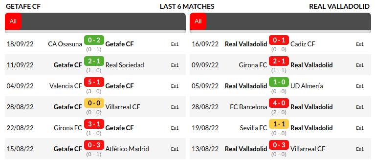 Getafe vs Valladolid Prediction