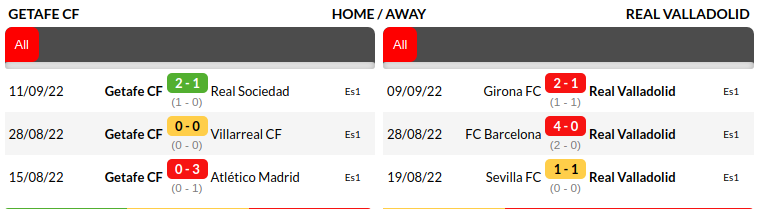 Getafe vs Valladolid Prediction