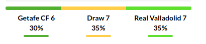 Getafe vs Valladolid Prediction
