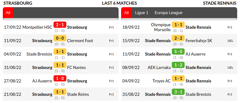 Strasbourg vs Rennes Prediction
