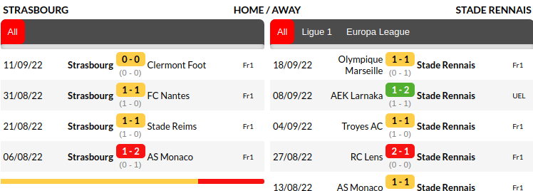 Strasbourg vs Rennes Prediction