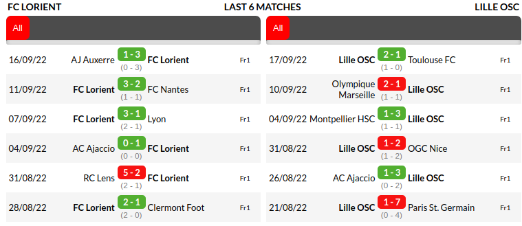 Lorient vs Lille Prediction