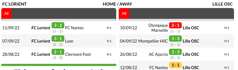 Lorient vs Lille Prediction