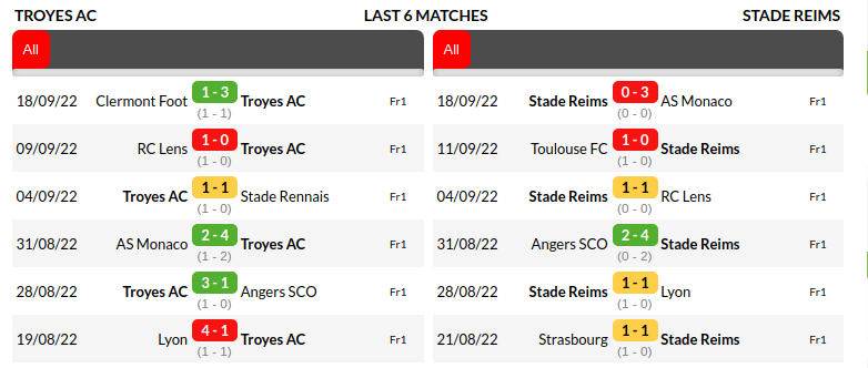 Troyes vs Reims Prediction