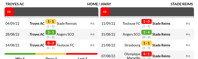 Troyes vs Reims Prediction