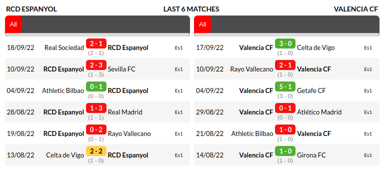 Espanyol vs Valencia Prediction