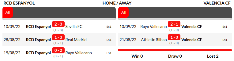 Espanyol vs Valencia Prediction