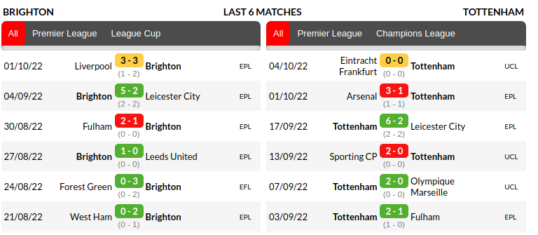 Brighton vs Tottenham Prediction