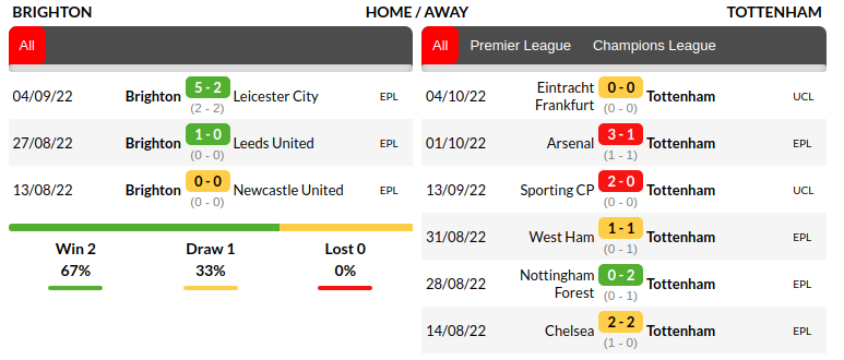Brighton vs Tottenham Prediction