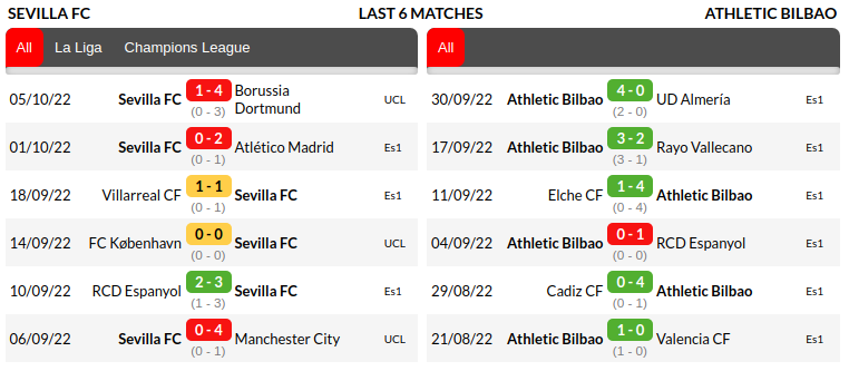 Sevilla vs Athletic Bilbao Prediction