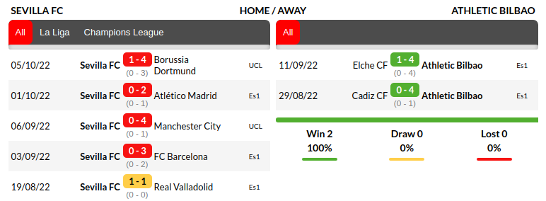 Sevilla vs Athletic Bilbao Prediction