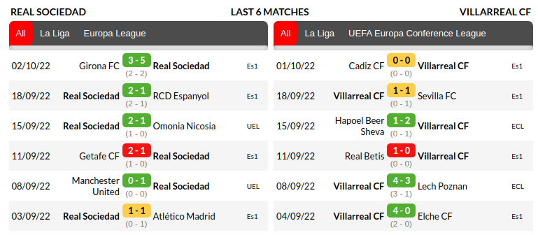 Real Sociedad vs Villarreal Prediction