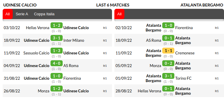 Udinese vs Atalanta Prediction