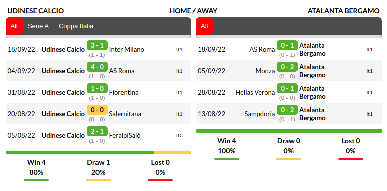 Udinese vs Atalanta Prediction