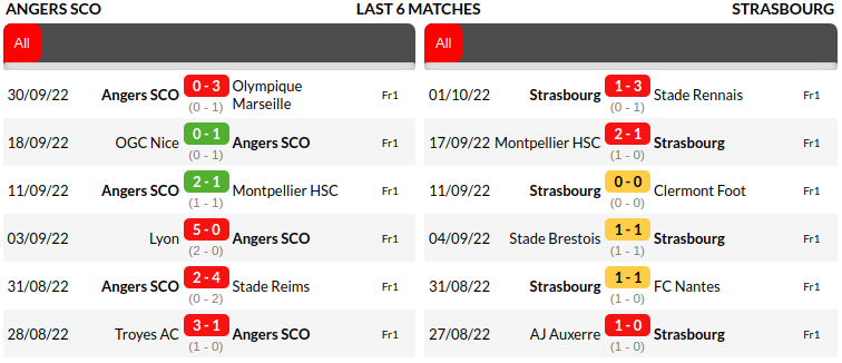 Angers vs Strasbourg Prediction