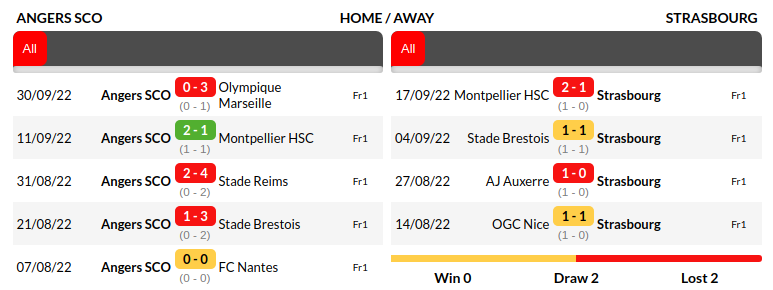 Angers vs Strasbourg Prediction